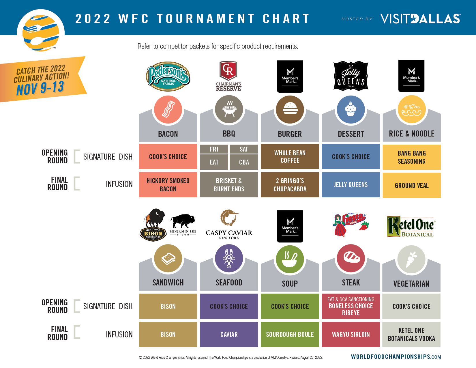 2022 Tournament Chart -- 2022-wfc-tournament-chart-0826-v2.jpeg