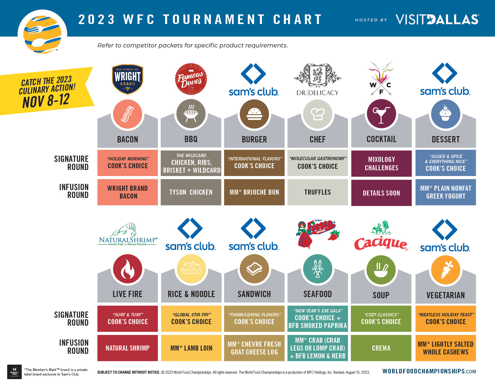2023 Tournament Chart 0815v8 -- 2023-wfc-tournament-chart-0815-v8.jpg