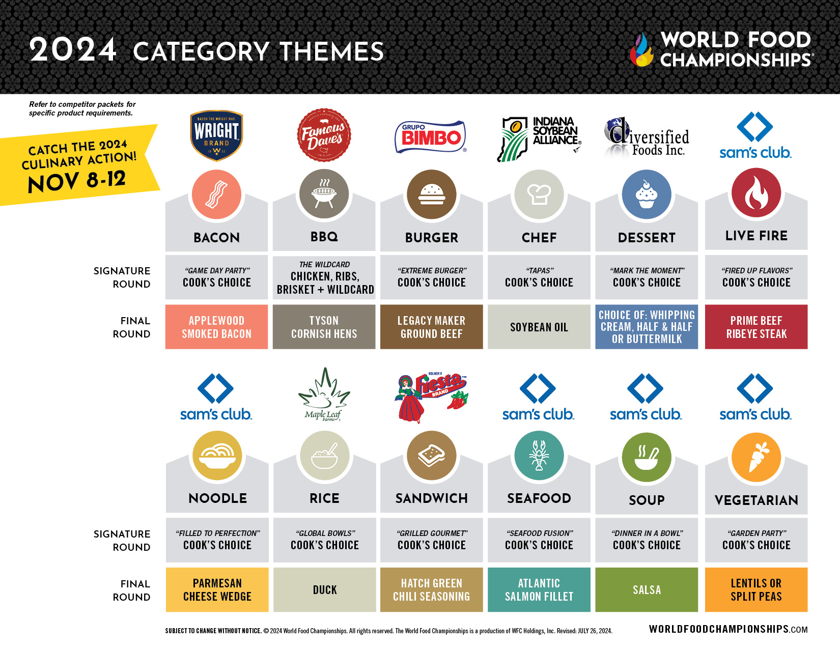 2024 Tournament Chart -- 2024-category-themes-v3.jpg