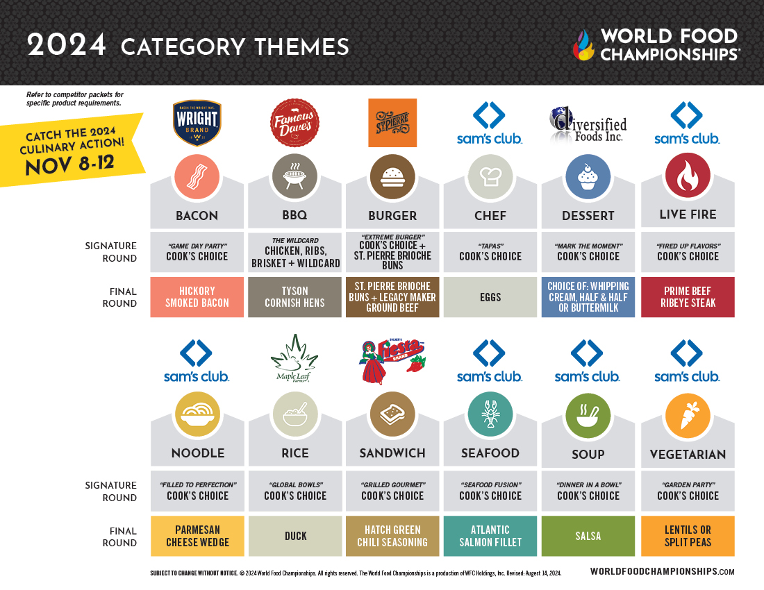 2024 WFC Tournament Chart - v8 JPG -- 2024-category-themes-v8.jpg