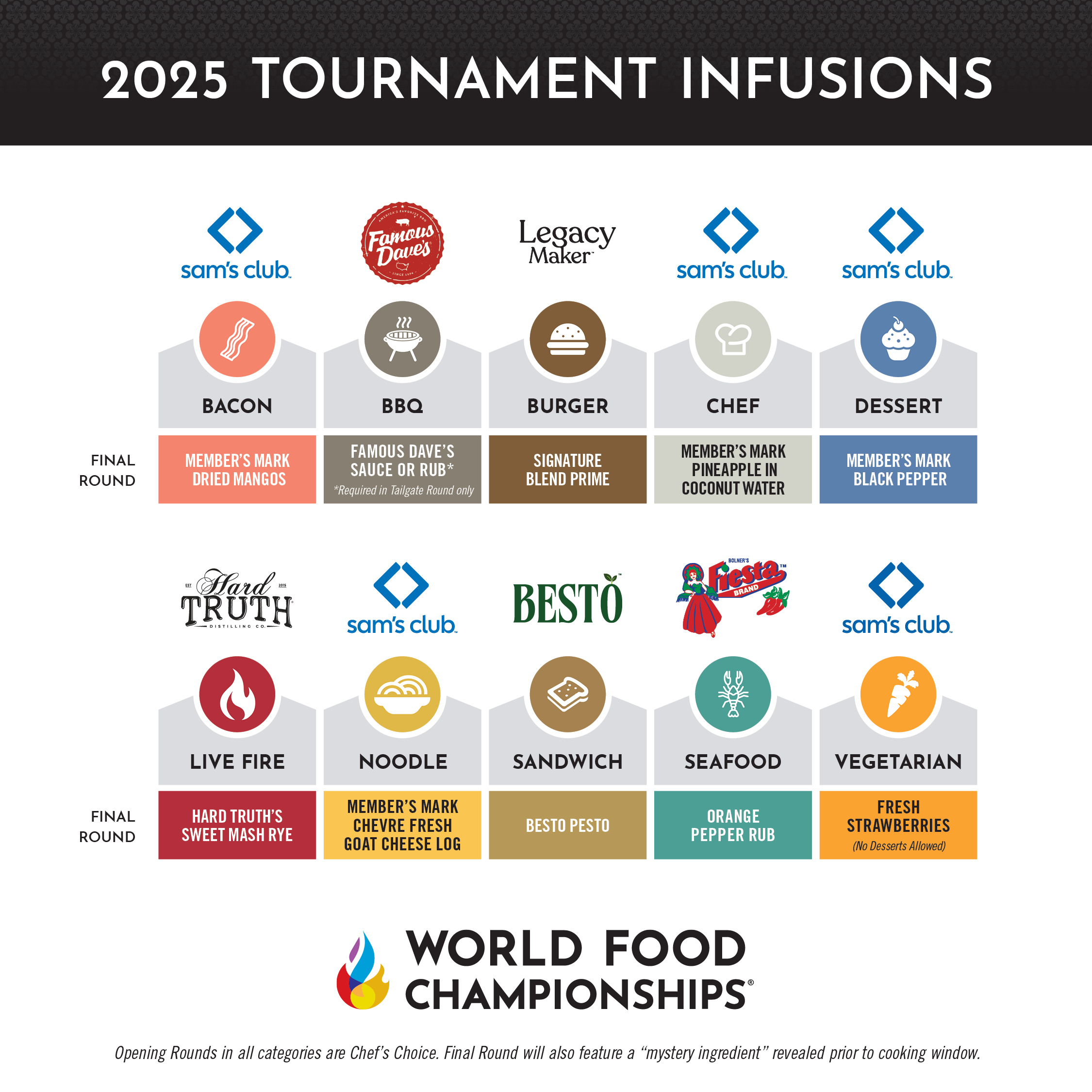 2025 Final Round Infusions JPG -- 2025-final-round-infusions-081225.jpg