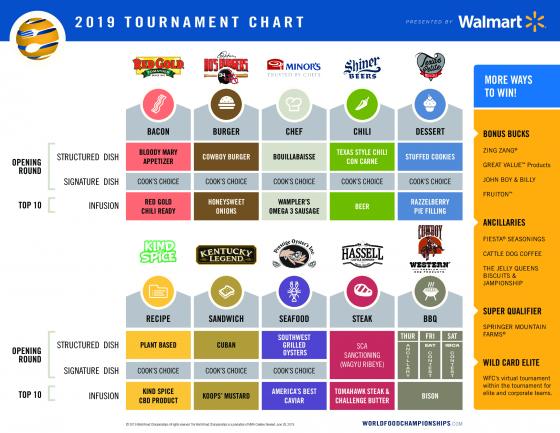 Wfc Chart