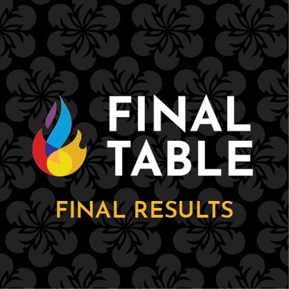 Full Results from Final Table - April 2024