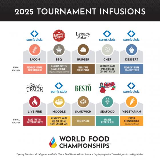 WFC Unveils Tournament Infusions for 2025 Main Event