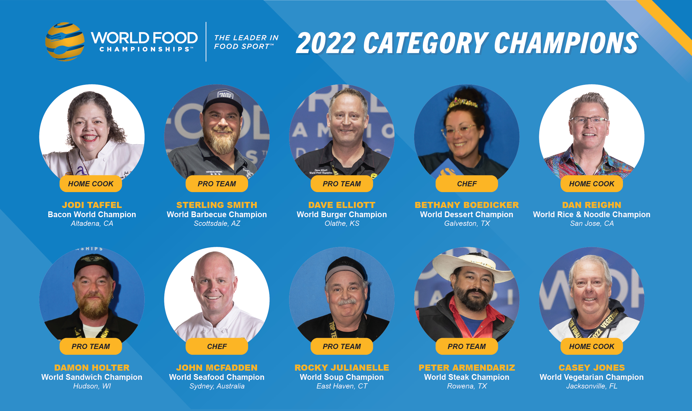 2022 WFC Category Champions -- wfc-2022-category-champions-graphic.jpg
